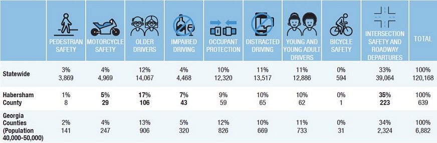 Habersham County Safe Streets For All - Habersham County